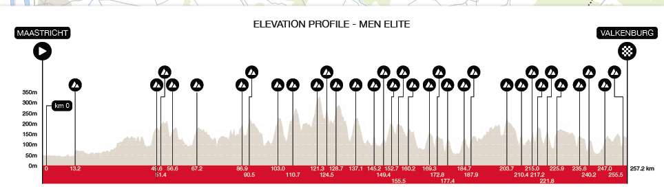 Official Amstel Gold Race 2026 stage profile for Maastricht to Berg en Terblijt.