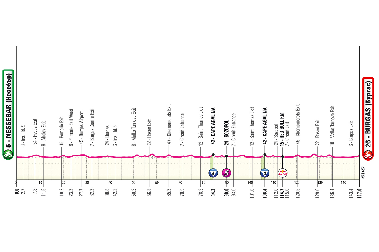 Official Giro d'Italia 2026 stage 1 profile for Nessebar to Burgas.