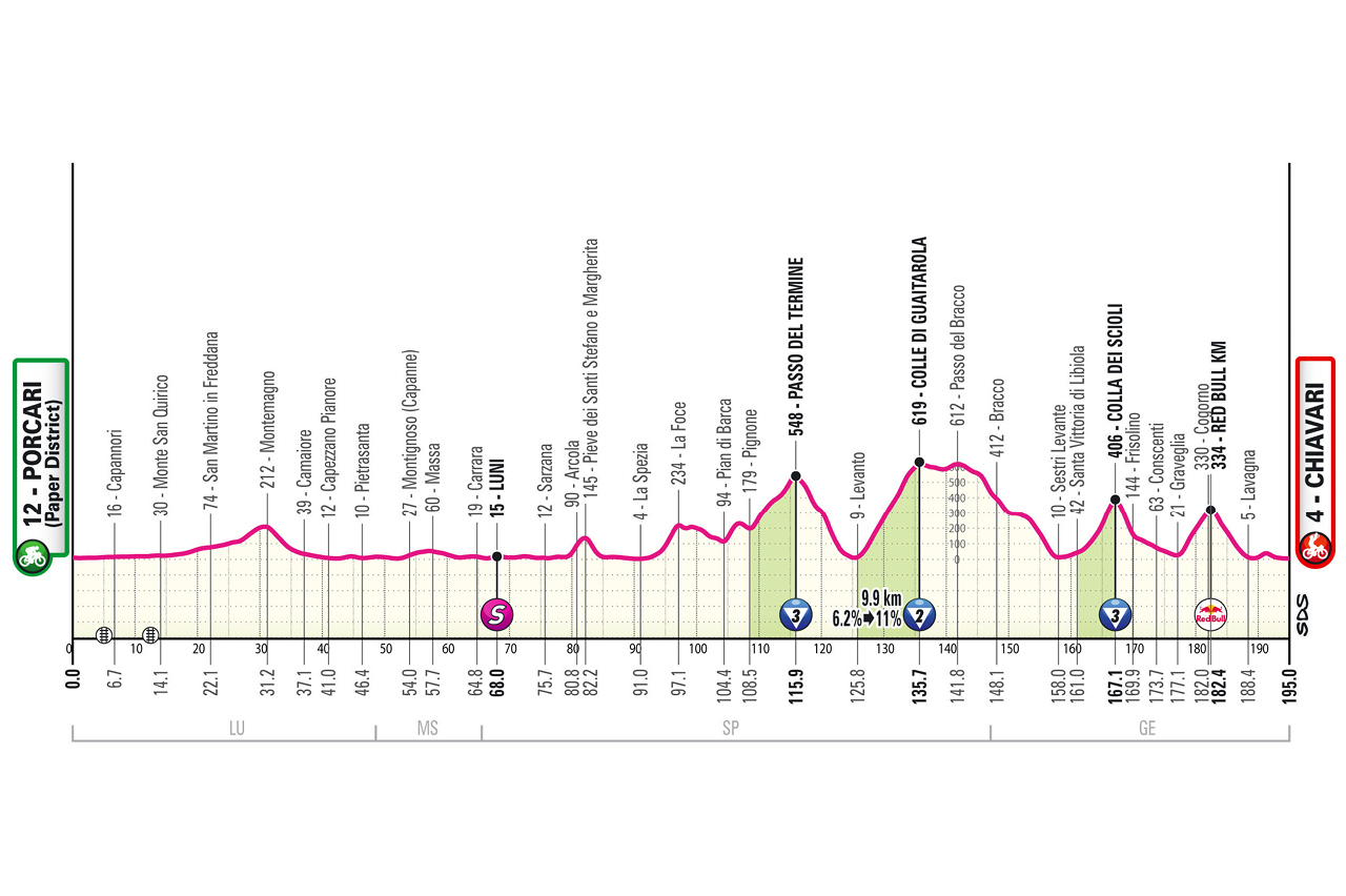 Official Giro d'Italia 2026 stage 11 profile for Porcari (Paper District) to Chiavari.