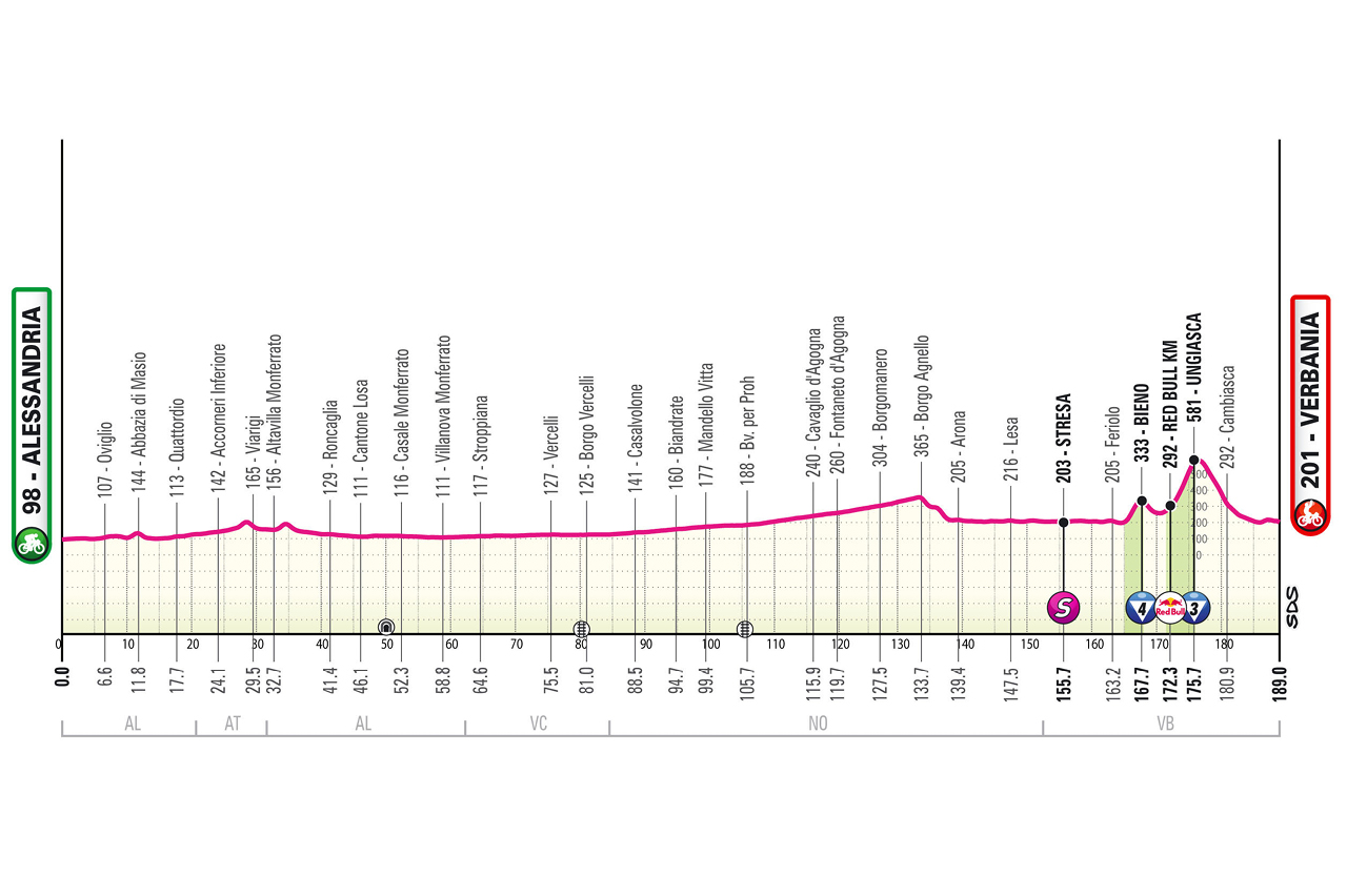 Official Giro d'Italia 2026 stage 13 profile for Alessandria to Verbania.