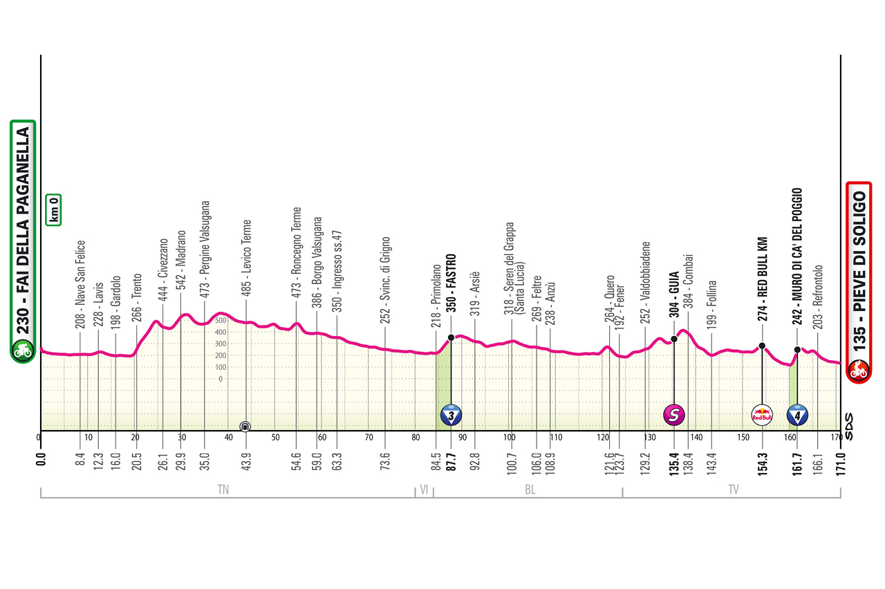 Official Giro d'Italia 2026 stage 18 profile for Fai della Paganella to Pieve di Soligo.