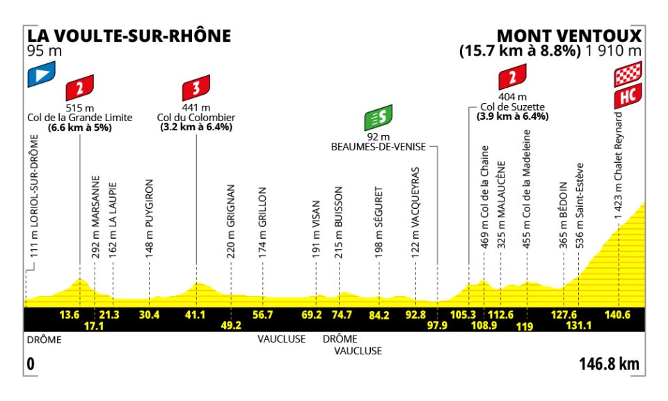 Official Tour de France Femmes 2026 stage 7 profile for La Voulte-sur-Rhône to Mont Ventoux.