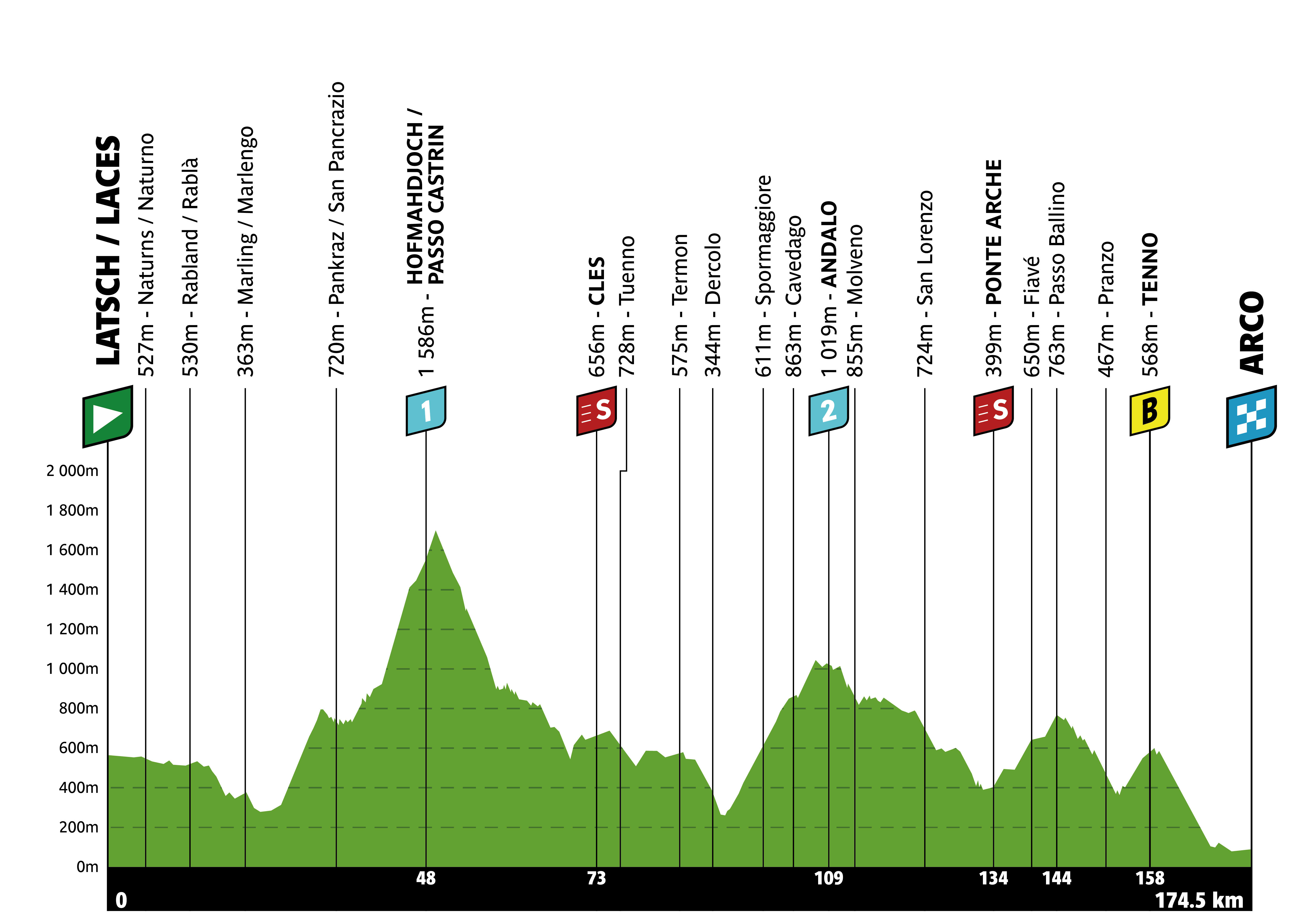 Official Tour of the Alps 2026 stage 3 profile for Latsch/Laces to Arco.
