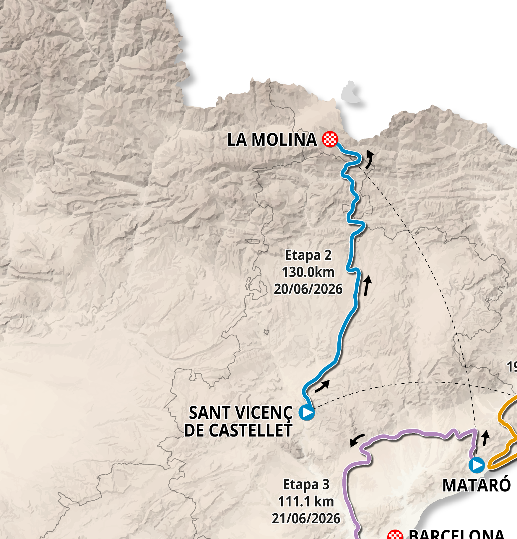 Official Volta Ciclista a Catalunya Femenina 2026 stage 2 map crop for Sant Vicenç de Castellet to La Molina.