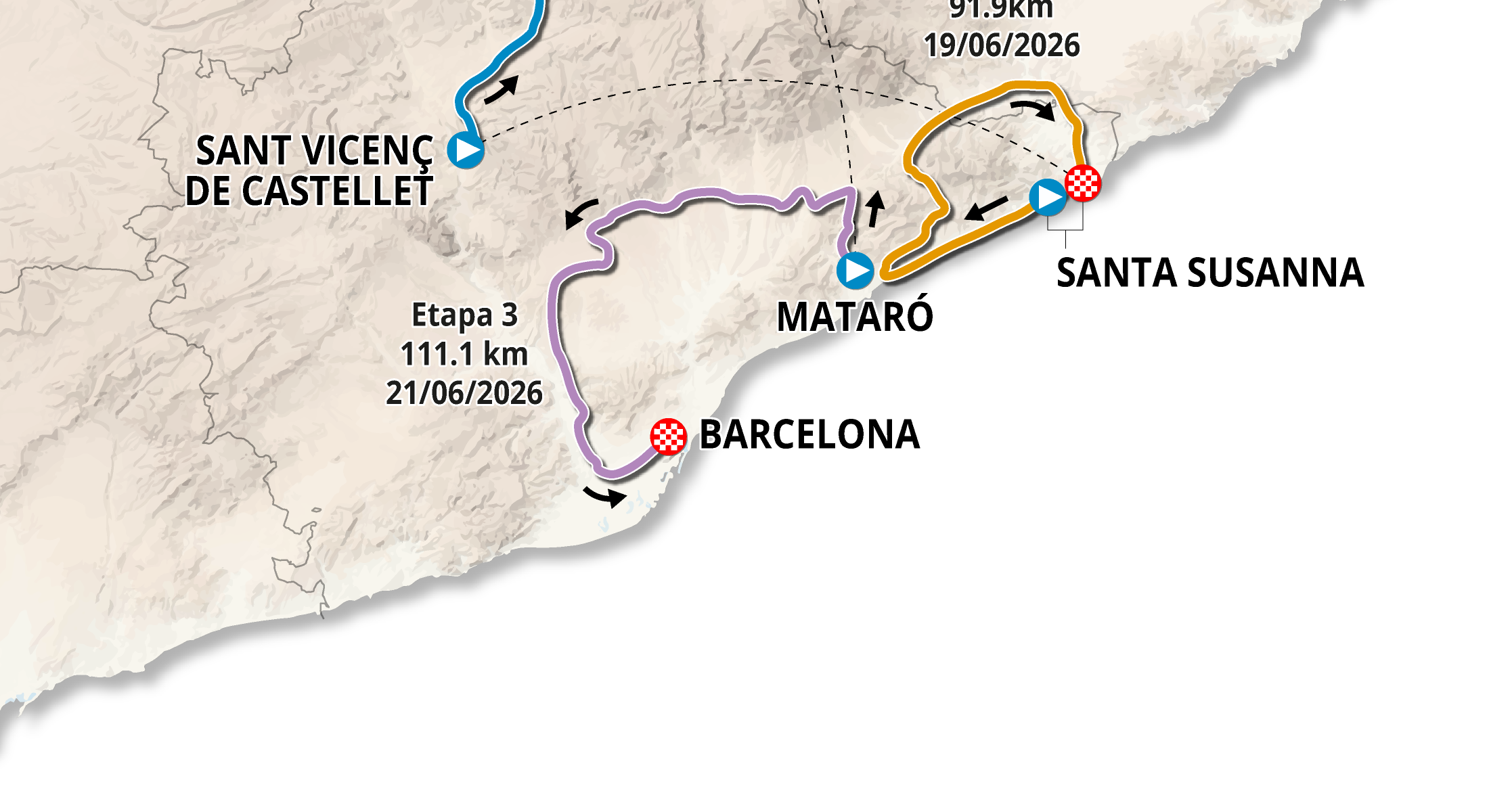 Official Volta Ciclista a Catalunya Femenina 2026 stage 3 map crop for Mataró to Barcelona.