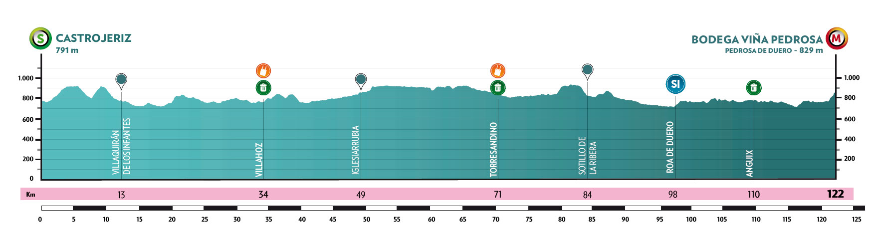 Official Vuelta a Burgos Féminas 2026 stage 2 profile for Castrojeriz to Bodegas Viña Pedrosa.