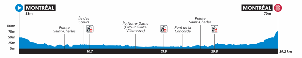 Official World Championships 2026 — Women’s time trial profile for Avenue du Parc to Parc Jeanne-Mance, Montréal.